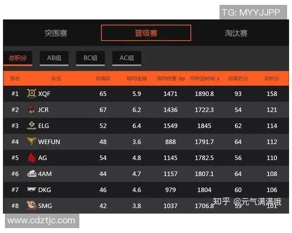 和平精英灵活性排行榜更新FPX战队荣登第六名引发关注实时数据