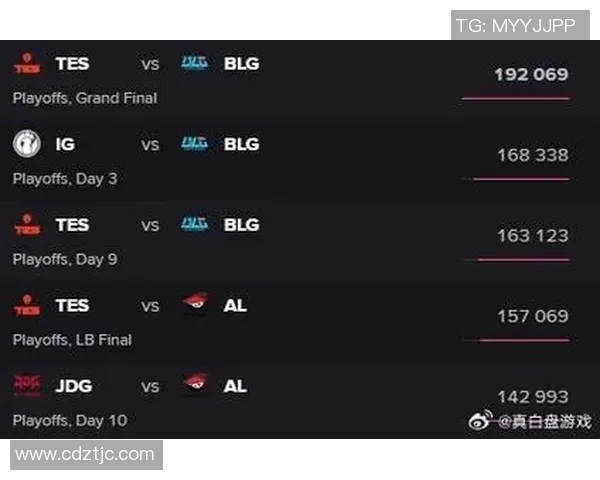 esports最新数据挑战者杯特别报道IG战队的拼搏历程与荣耀之路
