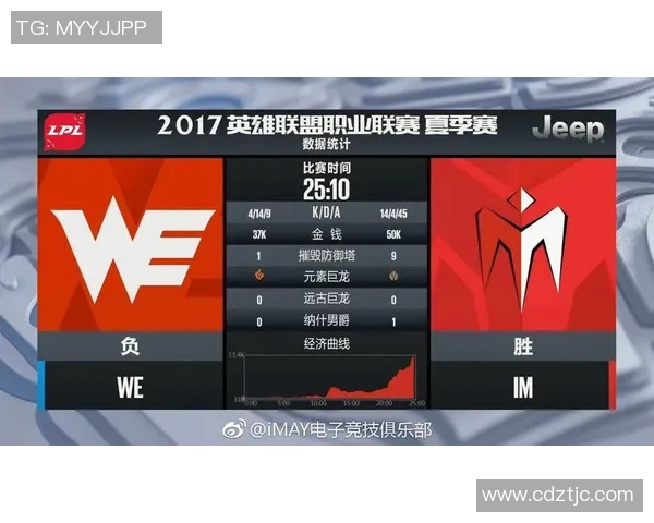 esports最新数据电竞比分英雄联盟最新状态排行榜揭晓TES强势跻身第五名引发关注